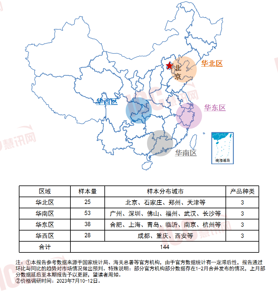 全国瓷砖价格走势分析月度报告（2023年7月）(图1)