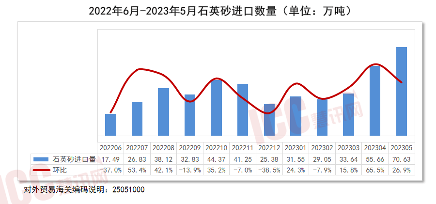 全国瓷砖价格走势分析月度报告（2023年7月）(图5)