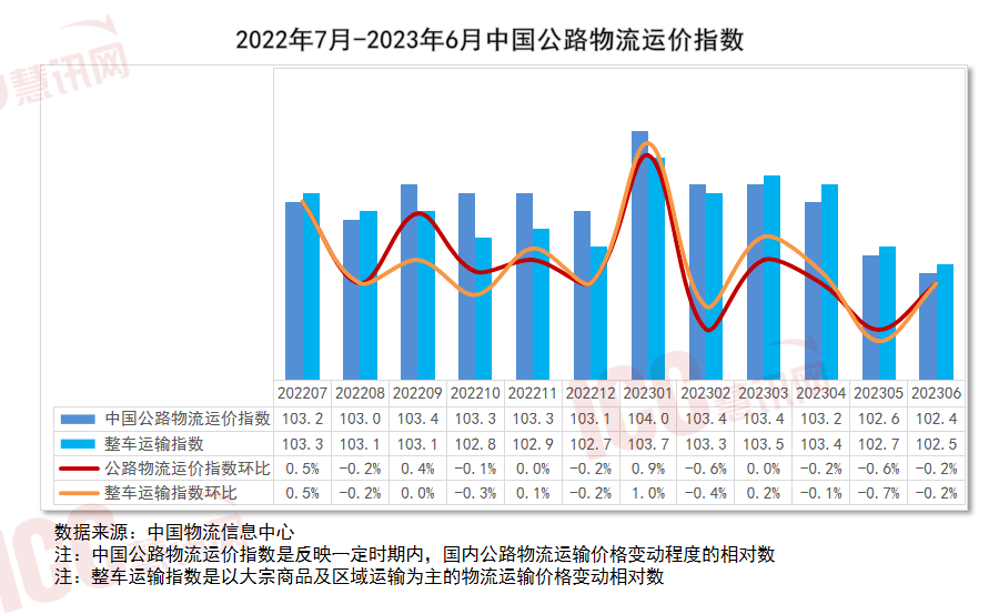 全国瓷砖价格走势分析月度报告（2023年7月）(图3)