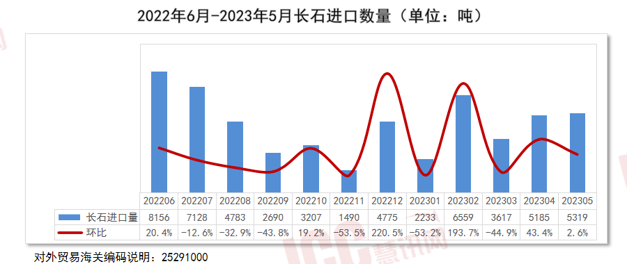 全国瓷砖价格走势分析月度报告（2023年7月）(图4)