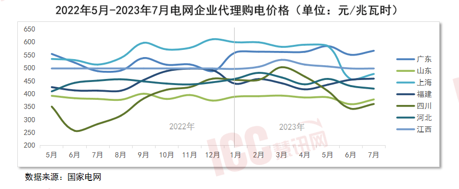 全国瓷砖价格走势分析月度报告（2023年7月）(图6)